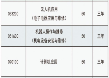 楚雄机械电子职业技术学校、学校招生计划