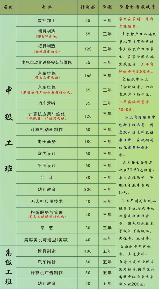 江西省轻工业高级技工学校招生计划