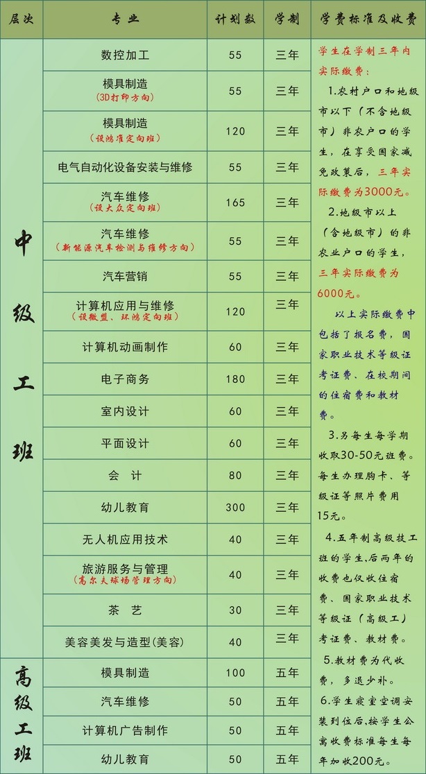 江西省轻工业高级技工学校收费标准