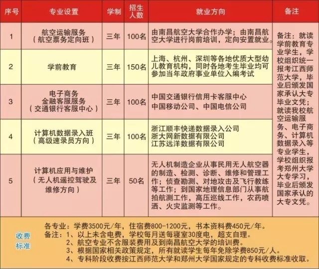 江西抚州创新学校招生专业