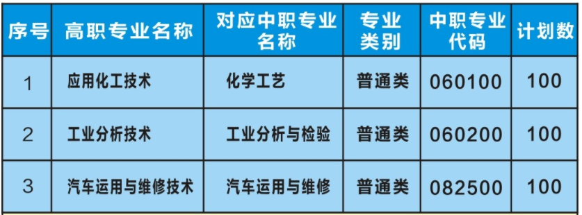 云南省化工学校、学校招生计划