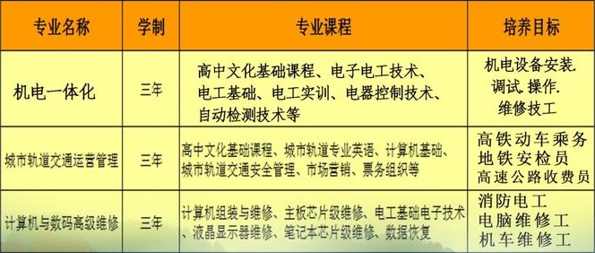 乐安县现代高级职业中学招生计划