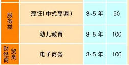 大理技师学院、学校招生计划