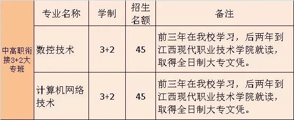 安远中等专业学校招生计划
