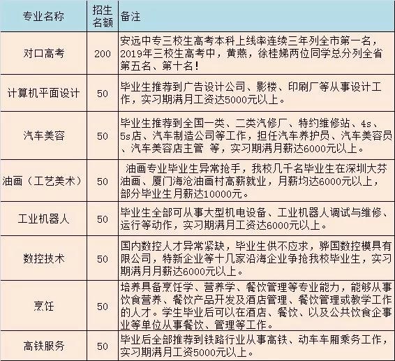 安远中等专业学校招生计划