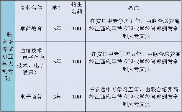 安远中等专业学校招生专业