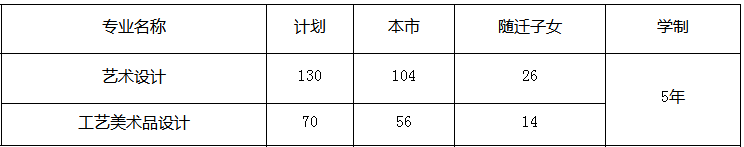 上海市工艺美术学校、学校招生计划