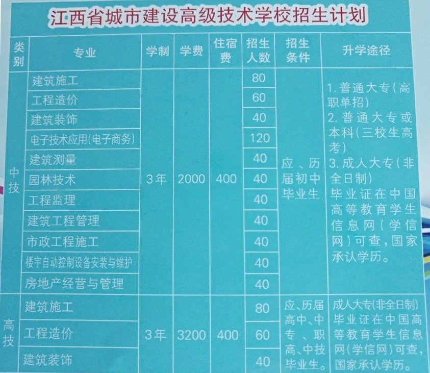 江西省城市建设高级技术学校招生专业