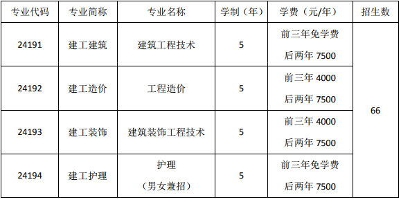 上海市建筑工程学校、学校招生计划