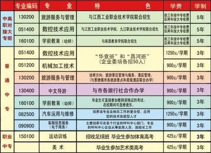 景德镇机电工程学校招生计划