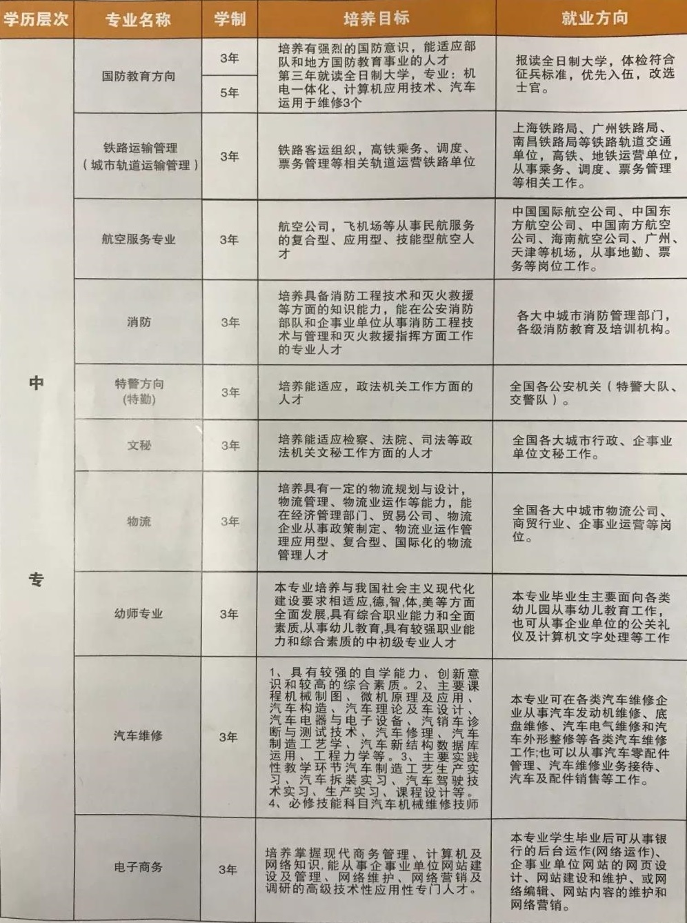 上饶市安防工程学校招生计划