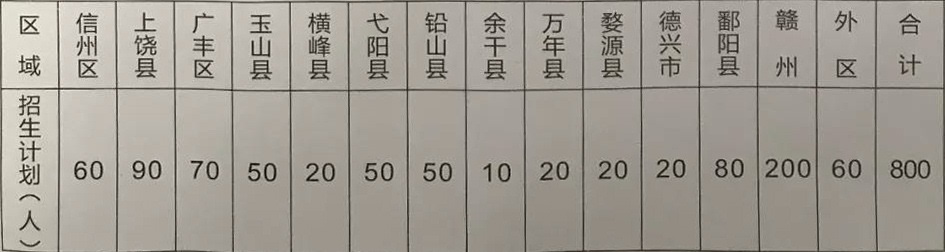 上饶市安防工程学校招生计划