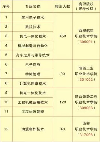 陕西省电子信息学校招生专业