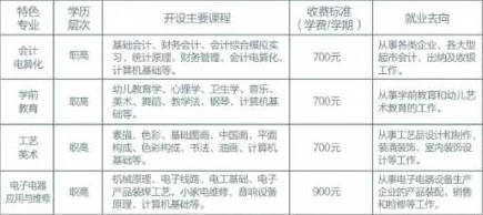 西安市雁塔区职业高级中学招生专业