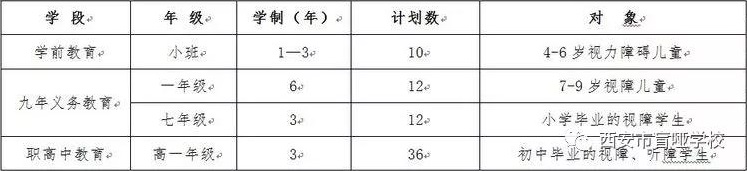 西安市盲哑学校招生计划