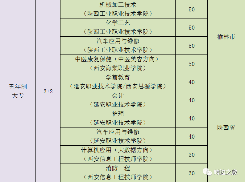 靖边县职业教育中心招生计划