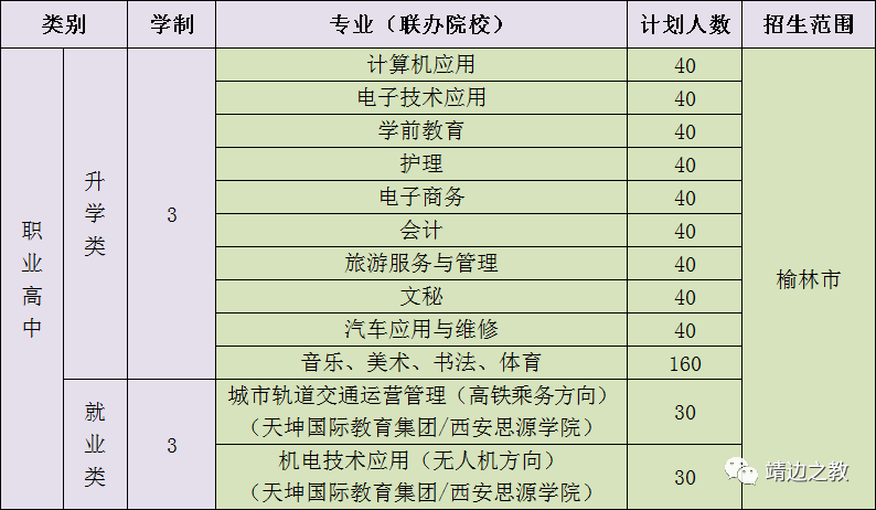 靖边县职业教育中心招生专业