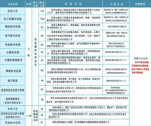 西北工业学校招生专业