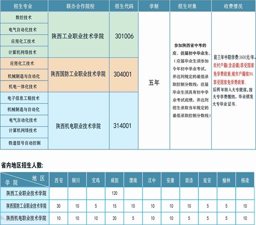 西北工业学校招生专业