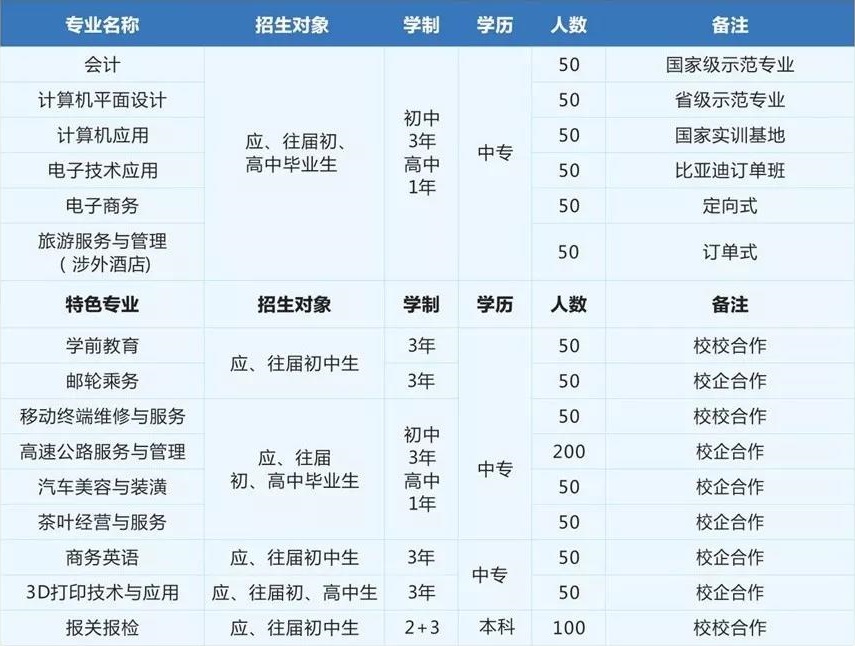 陕西省商贸学校招生计划