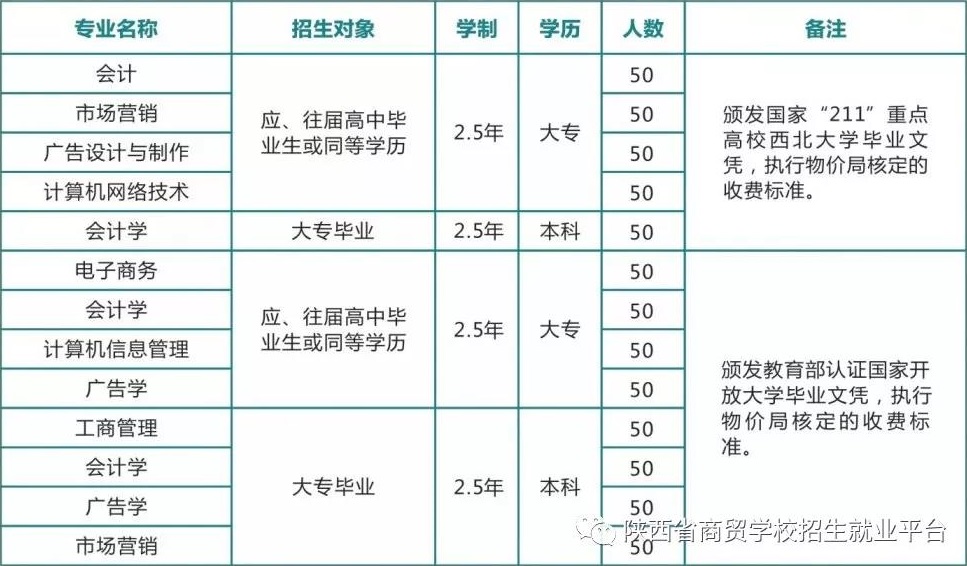 陕西省商贸学校招生计划