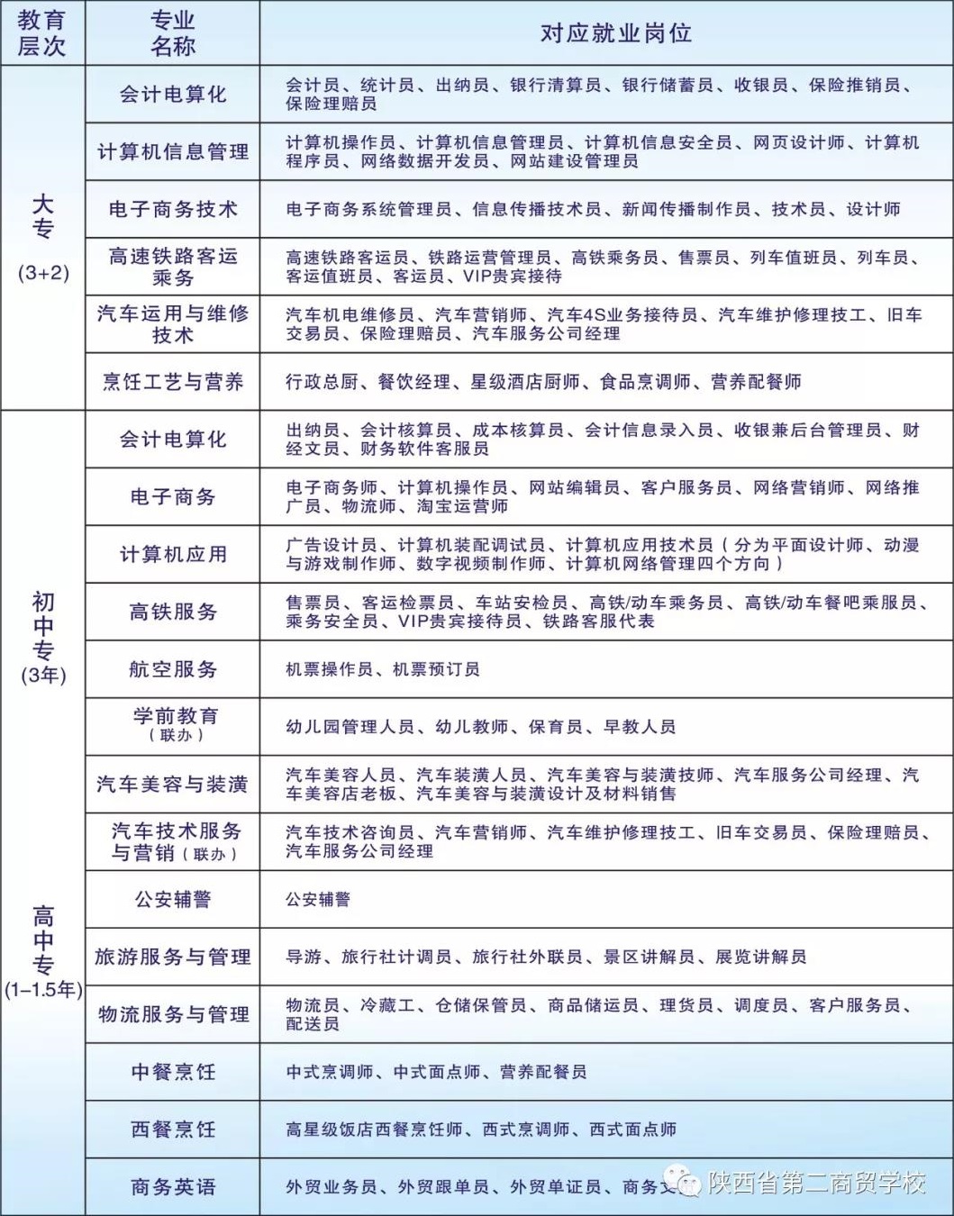 陕西省第二商贸学校招生计划