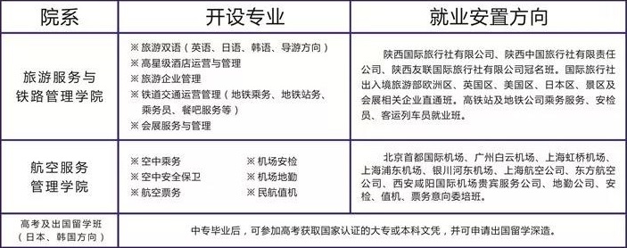 西安市导游礼仪职业学校招生计划