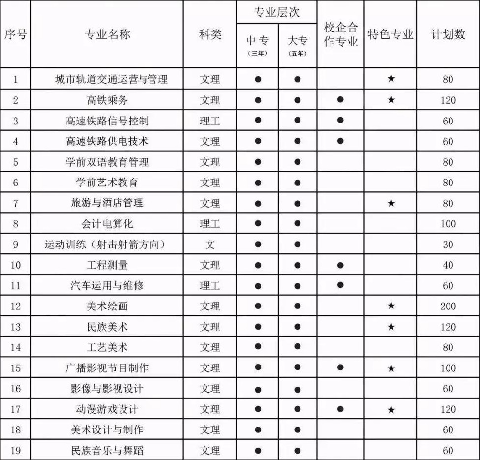 西安八一中等职业学校招生计划