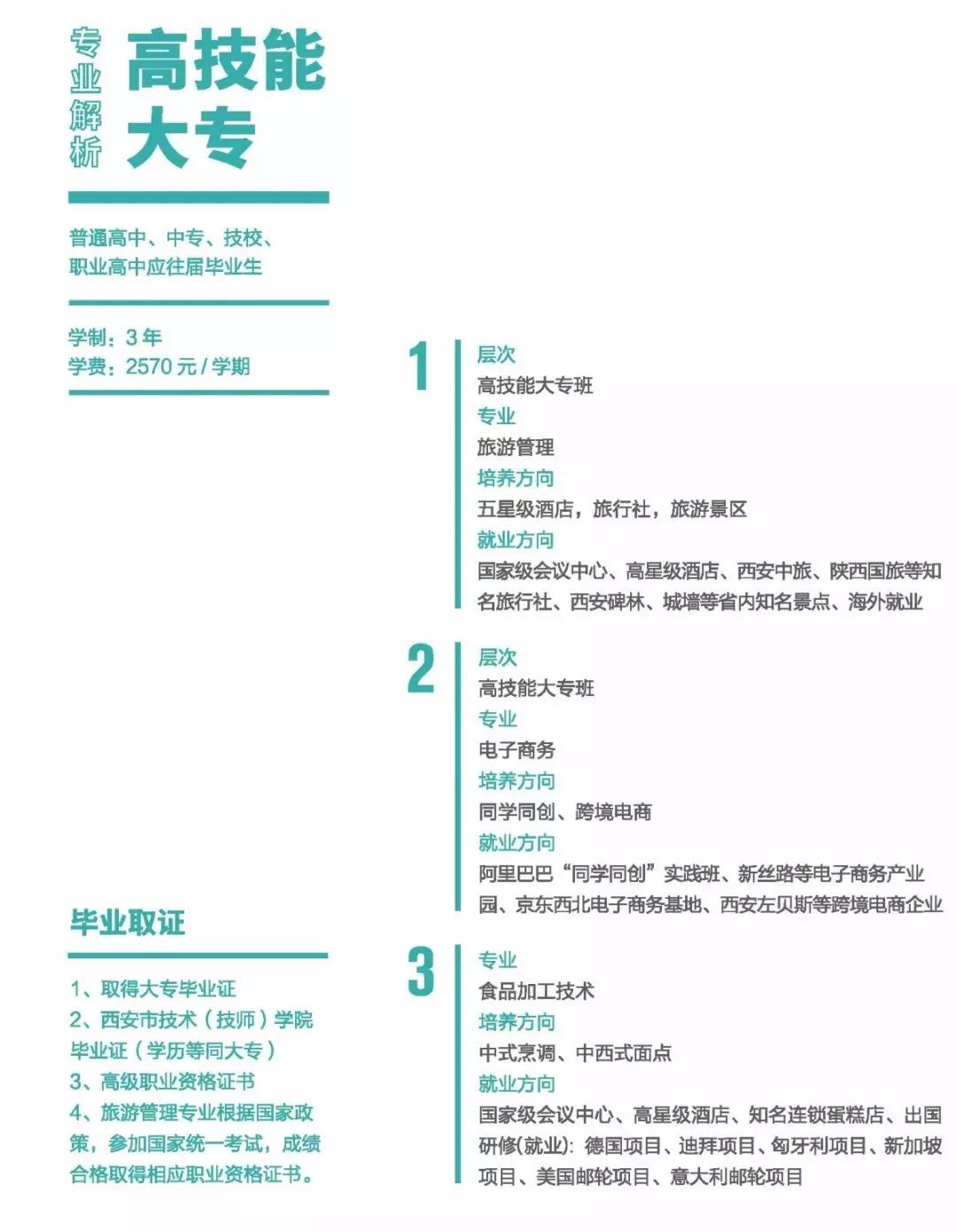 西安市商贸旅游成人中等专业学校招生计划