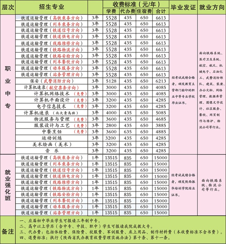 陕西振华职业中等专业学校招生专业