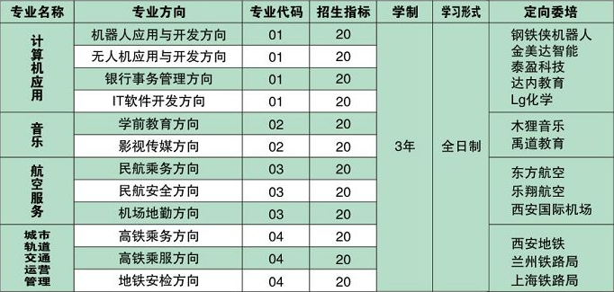 宝鸡商贸交通职业学校招生计划
