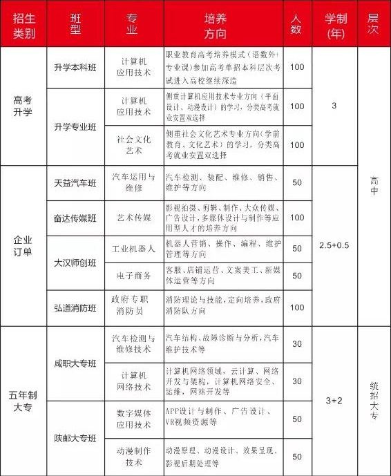 兴平市职业教育中心招生专业