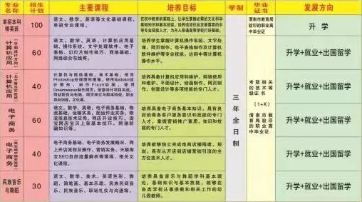 大荔县职业教育中心招生计划