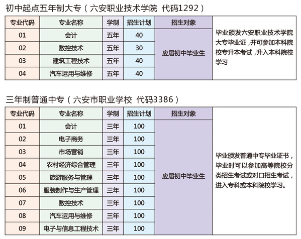 六安市职业学校