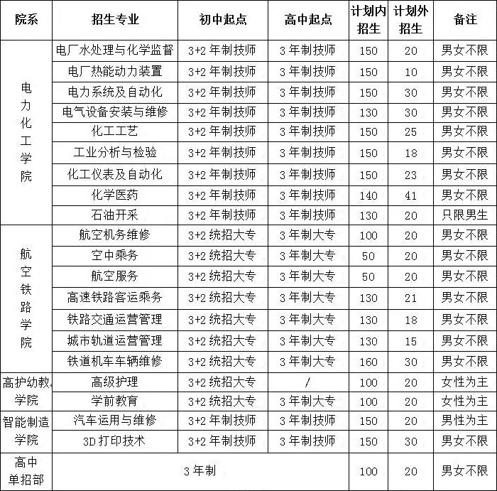 渭南市西北理工职业学校招生计划