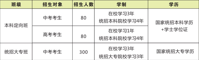 渭南市西北理工职业学校招生计划