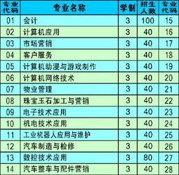 合肥市经贸旅游学校三年制中职招生计划