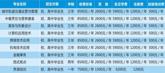 渭南西北新世纪职业中等专业学校招生专业