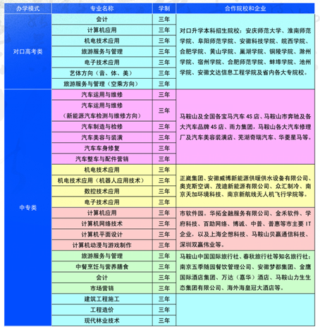 皖江职业教育中心学校