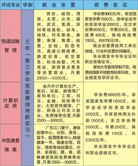 渭南市红星中等职业学校招生计划