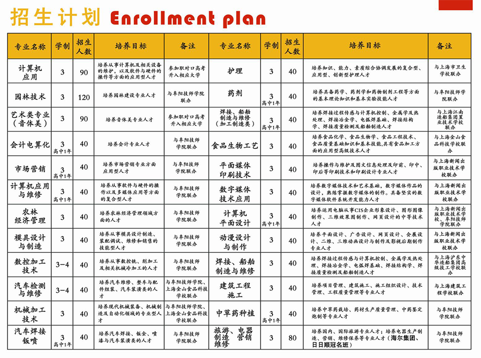 临泉县靖波信息技术学校