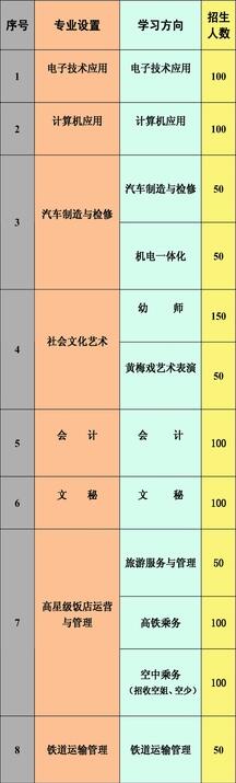 安庆市宜城科技学校2020