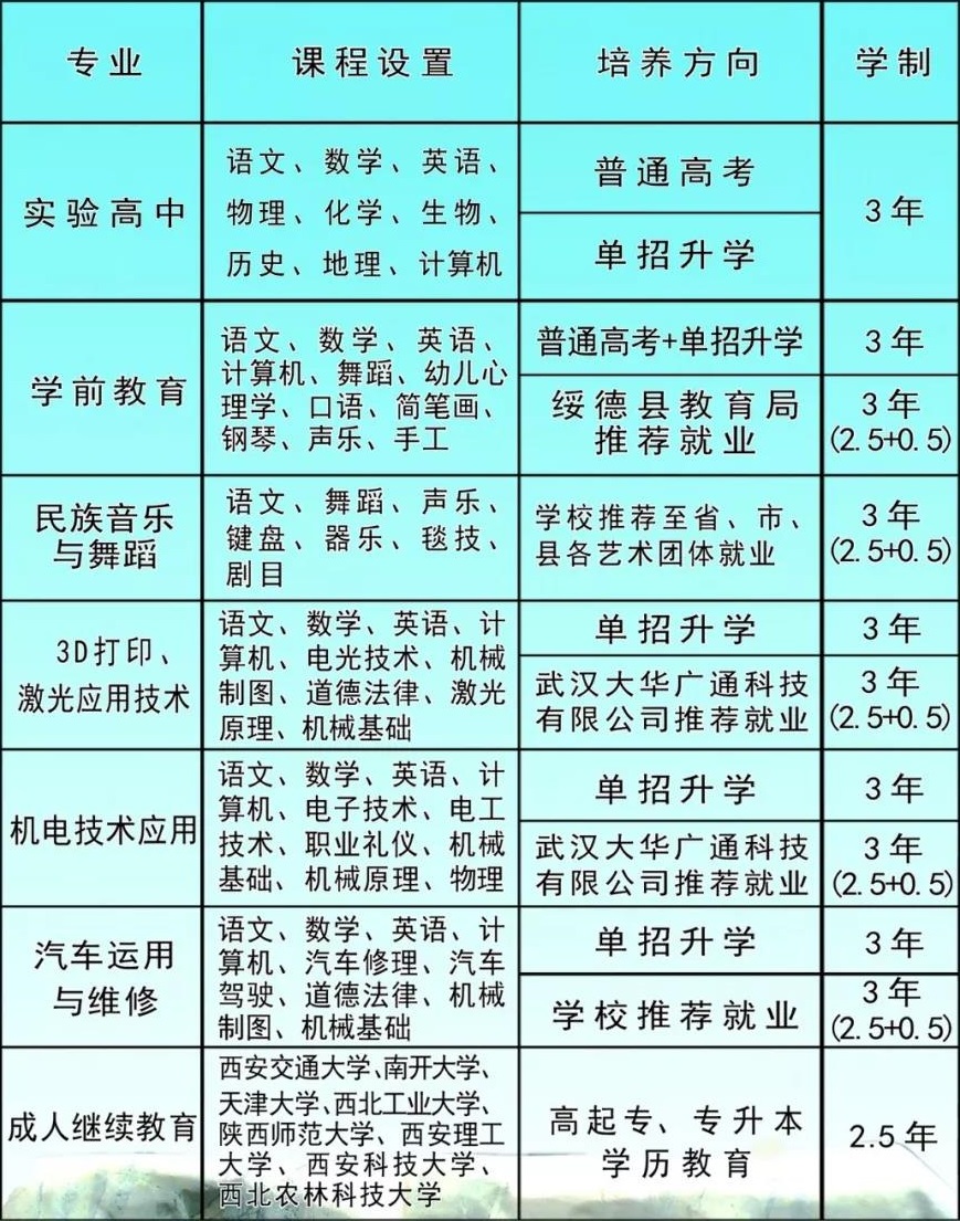 绥德县职业技术教育中心招生专业