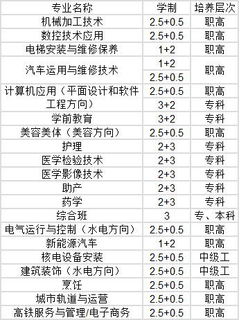 白河县职教中心招生专业