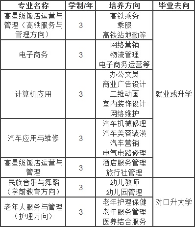 安康育英中等职业学校招生专业