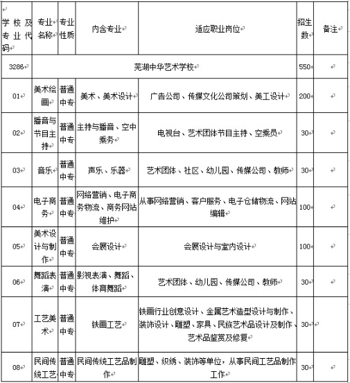 芜湖中华艺术学校