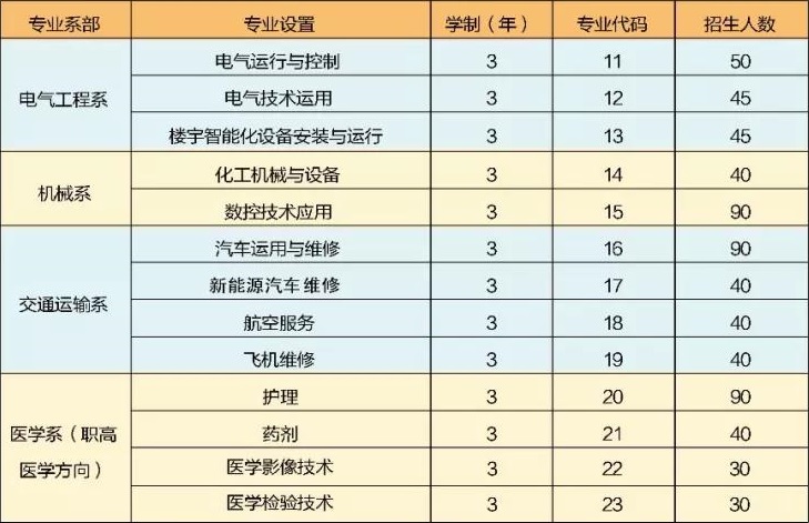 神木职教中心招生计划