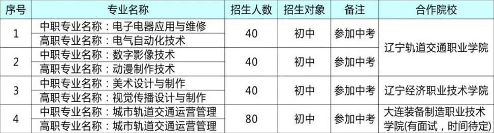 沈阳现代制造服务学校招生计划