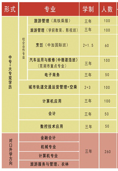 芜湖商贸工业学校