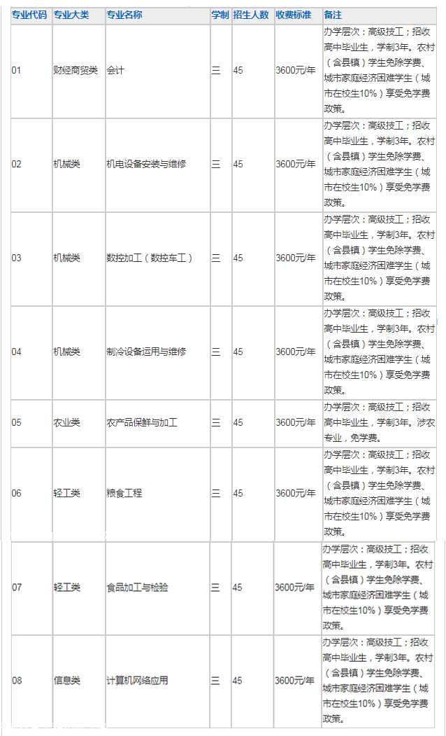 安徽商贸工程技师学院